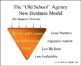 Prospecting Feb. 2001