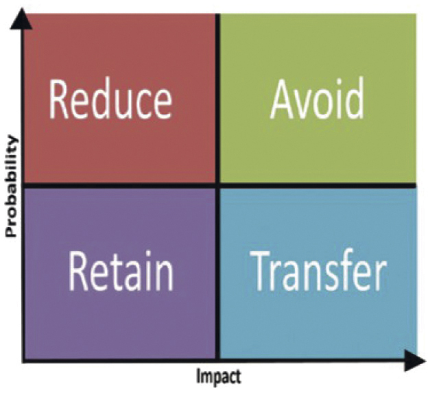 DISABILITY INSURANCE