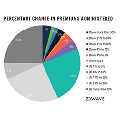 THE STATE OF PROGRAM BUSINESS
