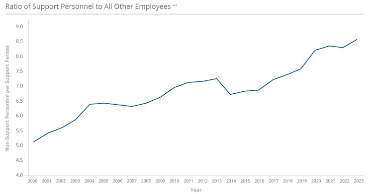 Trends in insurance agency and brokerage compensation